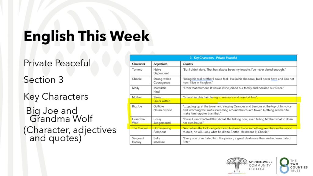 Year 7 English Home Learning