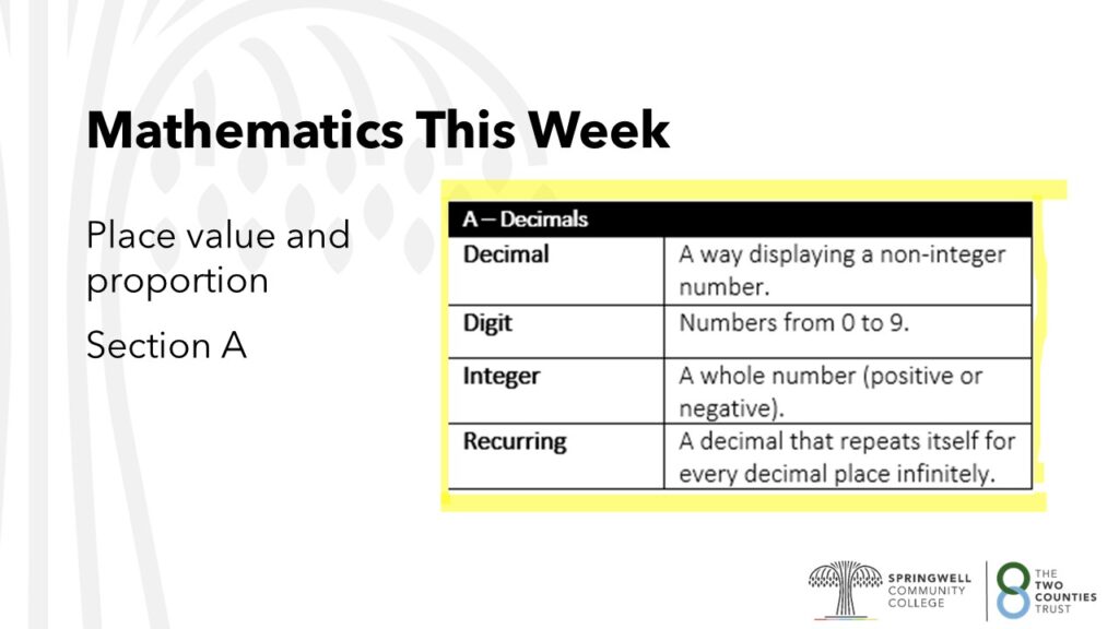 Year 7 Mathematics